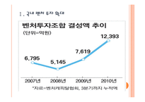 [벤처] 벤처기업 투자 현황과 활성화 방안 PPT자료-3