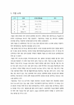 google(구글) 성공요인과 마케팅SWOT분석-3