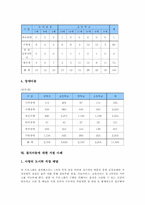 빈곤아동 의미, 빈곤아동 유형, 결식아동 원인, 결식아동 실태, 결식아동에 대한 지원현황, 결식아동에 대한 지원사례, 결식아동에 대한 정책 방향-8