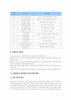 [사회과교육][탐구학습]사회과교육 탐구학습 사실지식탐구학습,일반화지식탐구학습, 사회과교육 탐구학습 가치수용학습,가치명료화학습 분석-4