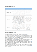[사회과교육][탐구학습]사회과교육 탐구학습 사실지식탐구학습,일반화지식탐구학습, 사회과교육 탐구학습 가치수용학습,가치명료화학습 분석-11