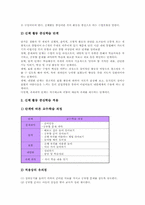 즐거운생활교과 신체활동중심학습, 즐거운생활교과 ICT활용학습, 즐거운생활교과 조형적활동중심학습, 즐거운생활교과 움직임학습, 즐거운생활 표현학습-3