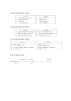 현대의 4대교육철학,진보주의,본질주의,항존주의,문화재건주의,진보주의본질주의비교,본질주의항존주의비교,이론별비교-2