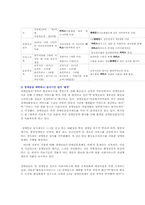 중증장애인의 활동보조 서비스 공동대응방안00-12