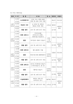 [사회복지학] 다이락동 청소년 프로그램 개발-9