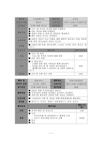 [사회복지학] 다이락동 청소년 프로그램 개발-12