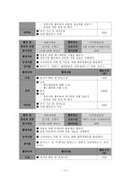 [사회복지학] 다이락동 청소년 프로그램 개발-13