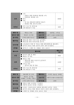 [사회복지학] 다이락동 청소년 프로그램 개발-14