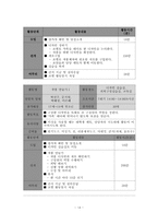 [사회복지학] 다이락동 청소년 프로그램 개발-15