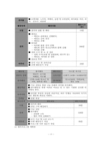[사회복지학] 다이락동 청소년 프로그램 개발-18