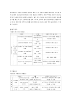 [경영관리] 중소기업 생산운영관리실태 및 애로사항 조사(인켈을 중심으로)-12