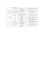 [경영관리] 중소기업 생산운영관리실태 및 애로사항 조사(인켈을 중심으로)-13