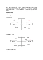 [창업론] 퓨전주먹밥 창업계획서-3