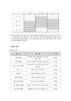 [창업론] 퓨전주먹밥 창업계획서-4