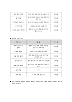 [창업론] 퓨전주먹밥 창업계획서-5