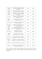 [창업론] 퓨전주먹밥 창업계획서-12