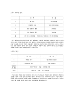 [창업론] 퓨전주먹밥 창업계획서-13
