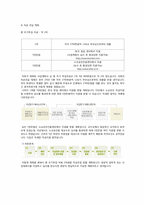 [창업론] 퓨전주먹밥 창업계획서-14