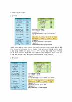 [창업론] 퓨전주먹밥 창업계획서-15