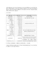 [창업론] 퓨전주먹밥 창업계획서-16