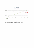 [창업론] 퓨전주먹밥 창업계획서-17
