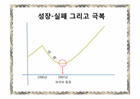 [마케팅] Burberry(버버리) 마케팅 분석-4
