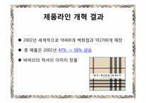 [마케팅] Burberry(버버리) 마케팅 분석-17