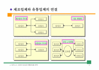 [유통관리] 파트너십과 SCM 추진전략-6