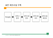 [유통관리] 파트너십과 SCM 추진전략-9