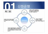 [인적자원관리] 기업사례를 통한 인적자원 관리 분석(신한은행을 중심으로)-7