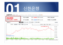 [인적자원관리] 기업사례를 통한 인적자원 관리 분석(신한은행을 중심으로)-8