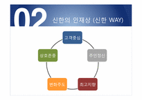[인적자원관리] 기업사례를 통한 인적자원 관리 분석(신한은행을 중심으로)-9