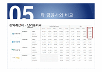 [인적자원관리] 기업사례를 통한 인적자원 관리 분석(신한은행을 중심으로)-13