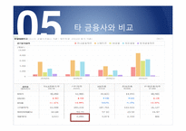 [인적자원관리] 기업사례를 통한 인적자원 관리 분석(신한은행을 중심으로)-14