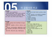 [인적자원관리] 기업사례를 통한 인적자원 관리 분석(신한은행을 중심으로)-15