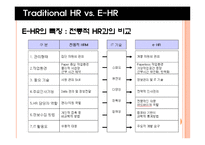 [인적자원관리론] 디지털시대의 E-HR(Electronic HR)-5