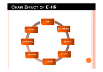 [인적자원관리론] 디지털시대의 E-HR(Electronic HR)-8
