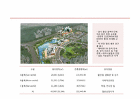 [부동산마케팅] 용인 동백지구 쥬네브 쇼핑몰 활성화 방안-4