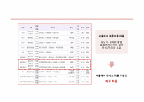 [부동산마케팅] 용인 동백지구 쥬네브 쇼핑몰 활성화 방안-13