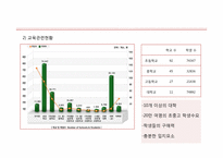 [부동산마케팅] 용인 동백지구 쥬네브 쇼핑몰 활성화 방안-18