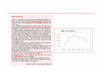 [부동산마케팅] 용인 동백지구 쥬네브 쇼핑몰 활성화 방안-20