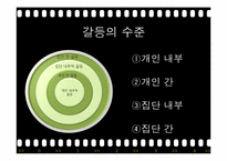 [조직행동론] 갈등관리 및 효과적인 협상-6