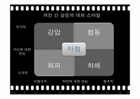 [조직행동론] 갈등관리 및 효과적인 협상-11