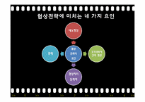 [조직행동론] 갈등관리 및 효과적인 협상-13