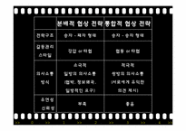 [조직행동론] 갈등관리 및 효과적인 협상-14