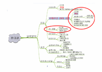 [산업경영의이해] 팬택의 경영사례-7