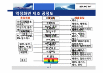 [산업경영의이해] 팬택의 경영사례-16