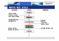 [산업경영의이해] 팬택의 경영사례-17