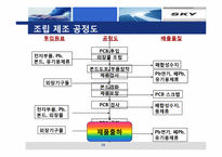 [산업경영의이해] 팬택의 경영사례-18