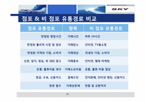 [산업경영의이해] 팬택의 경영사례-19